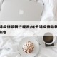 连云港疫情最新行程表/连云港疫情最新数据消息新增